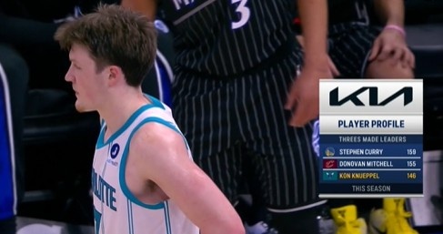 搜狐体育频道-前途无量！本赛季三分球命中数 克尼佩尔146第三 库里&amp;米切尔前二